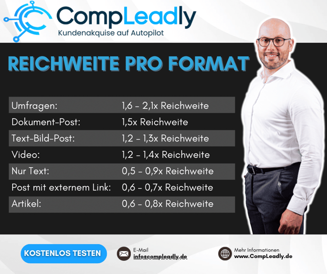 1 von 7 Posting Tips - 3